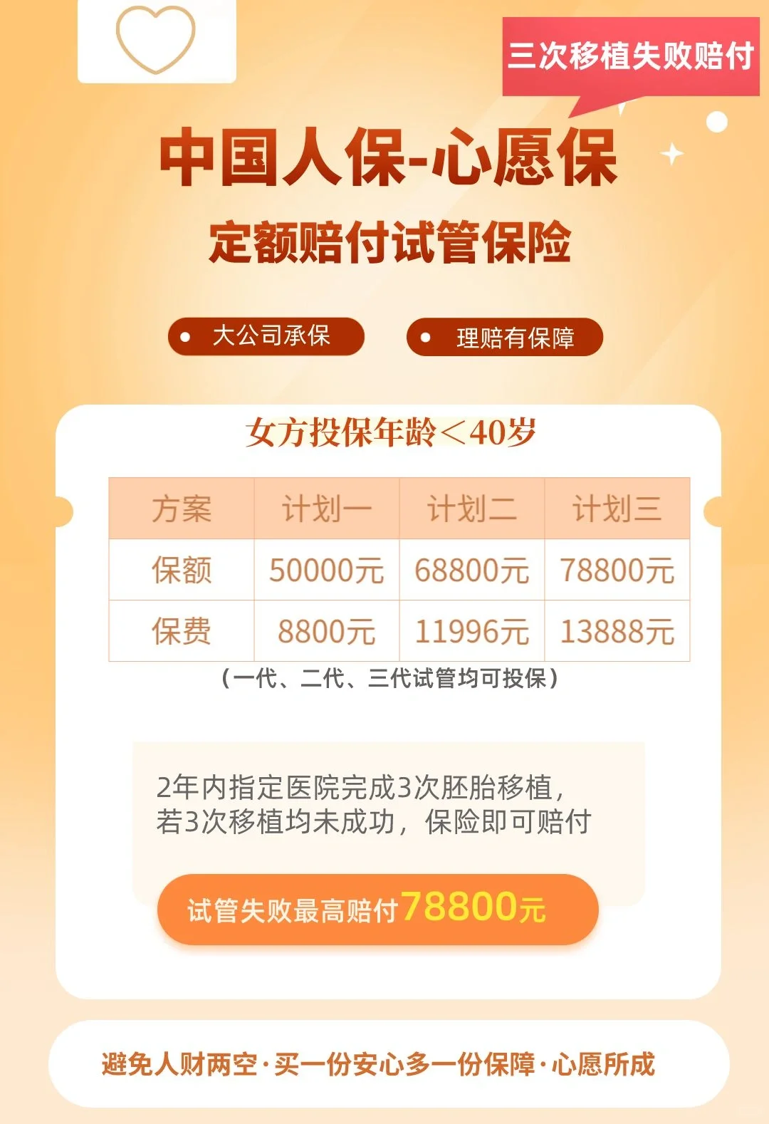 建议收藏！1-6胚胎等级与成功率！最高70%,国内试管代生医院有哪些,国内供卵一般等多久