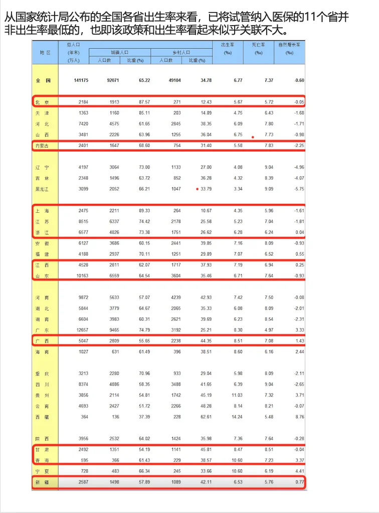 11个省份已将试管婴儿纳入医保,国内供卵最大的公司-最专业的代孕公司